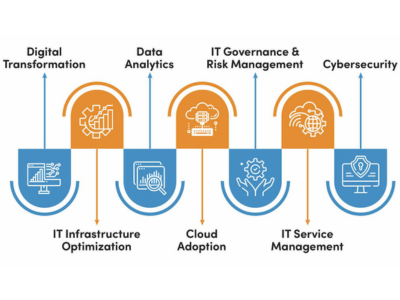 IT Consulting1